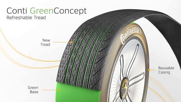 sustainable tire technology